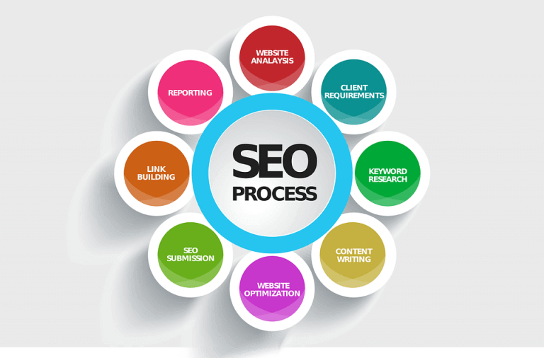 SEO Optimizasyon
